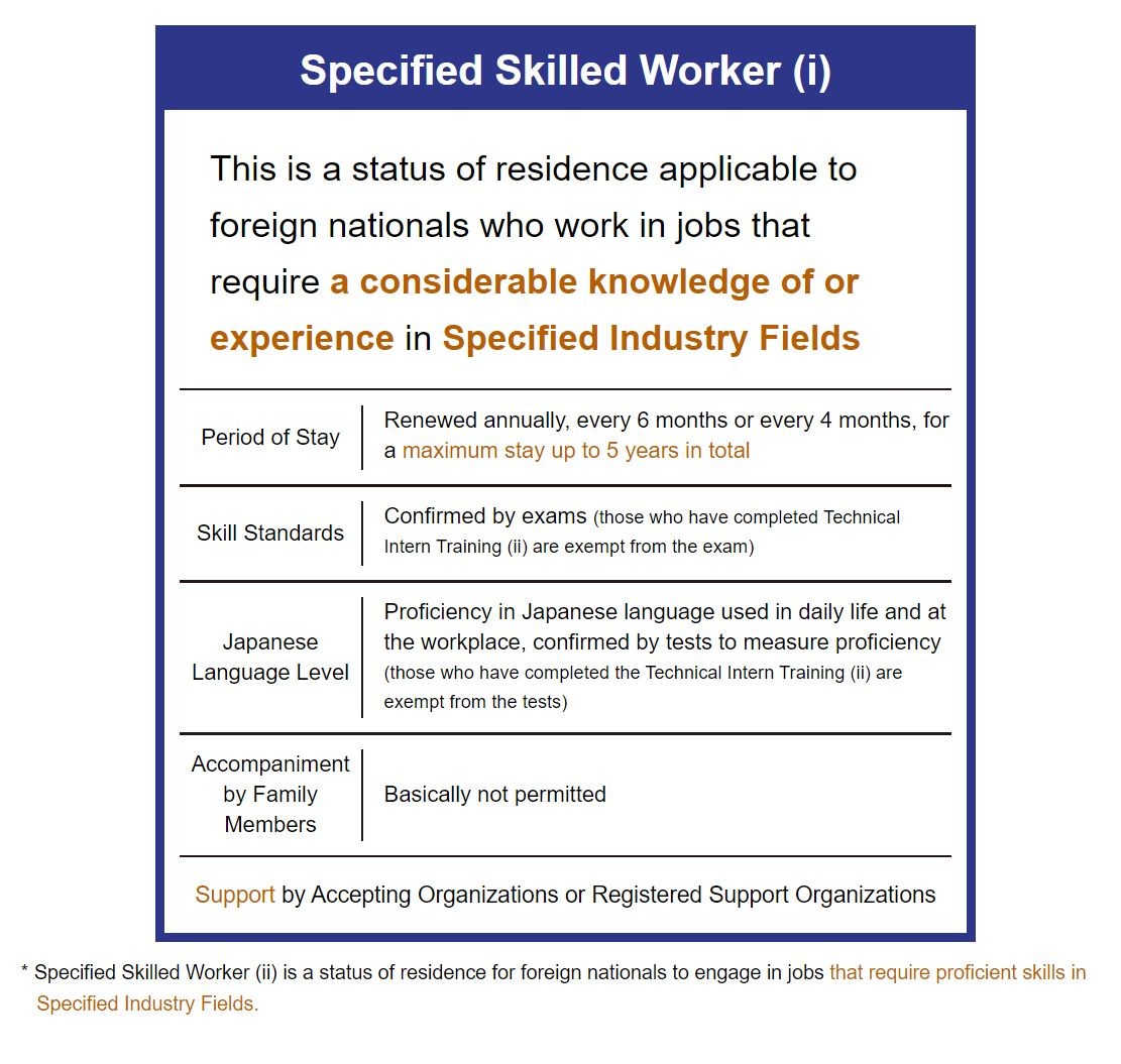 What is “Specified Skilled Worker VISA”