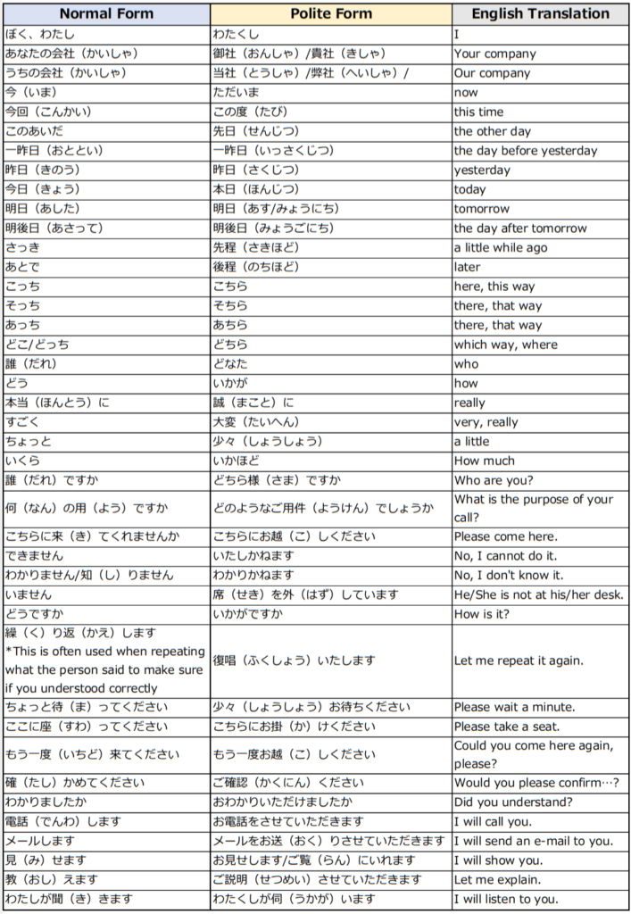 2021 01 29 keigo part 02 02